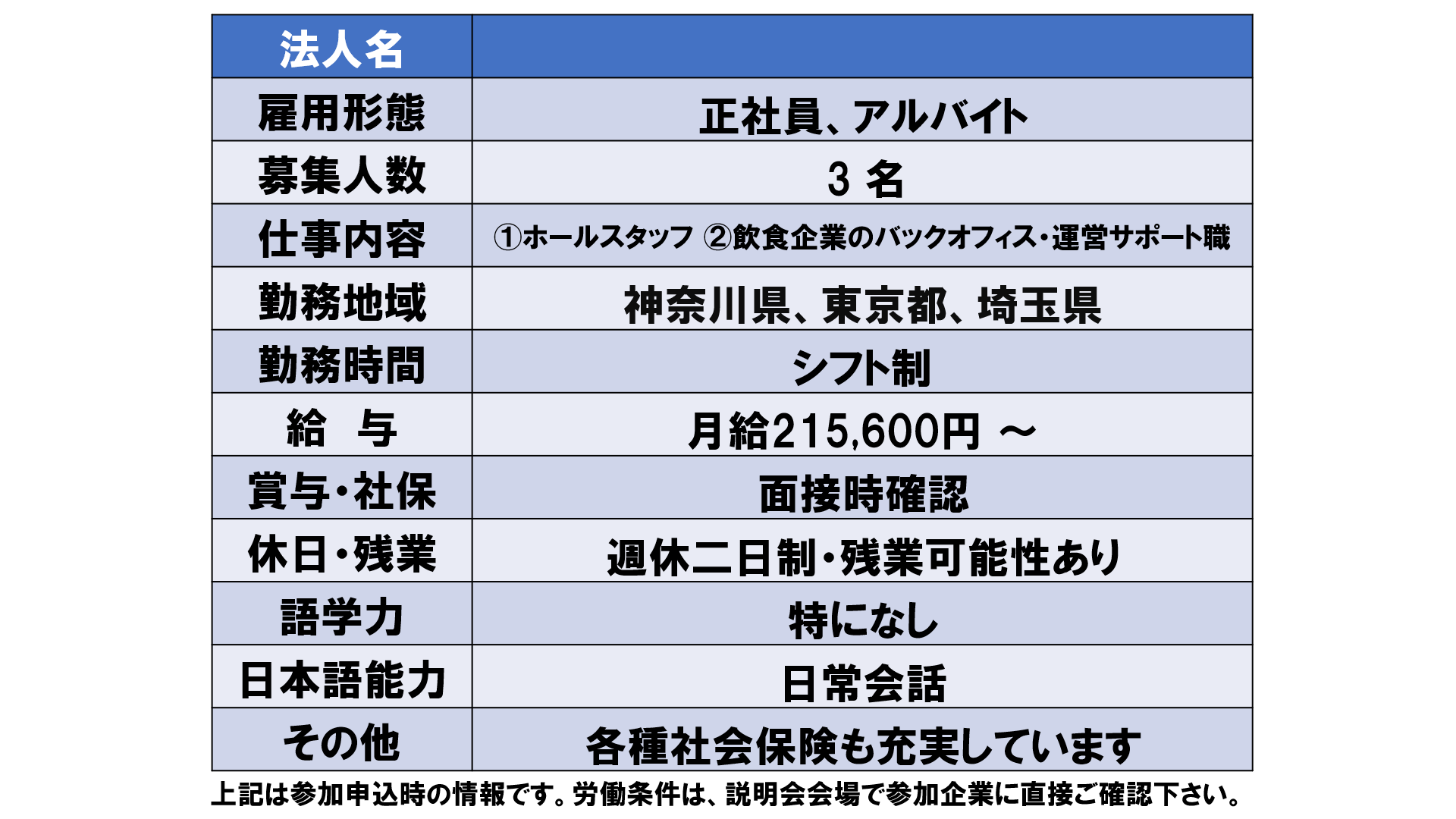 仕事、バイト、正社員